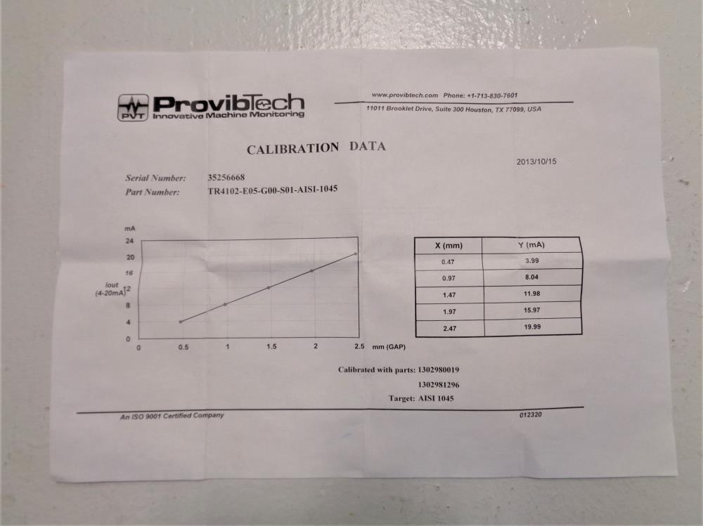 Provib Tech TR4102  / 2-Wire Position Transmitter